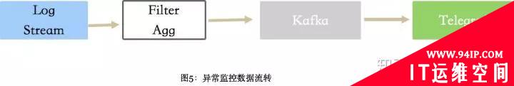 这里有很全的监控组件，你适合哪一款？