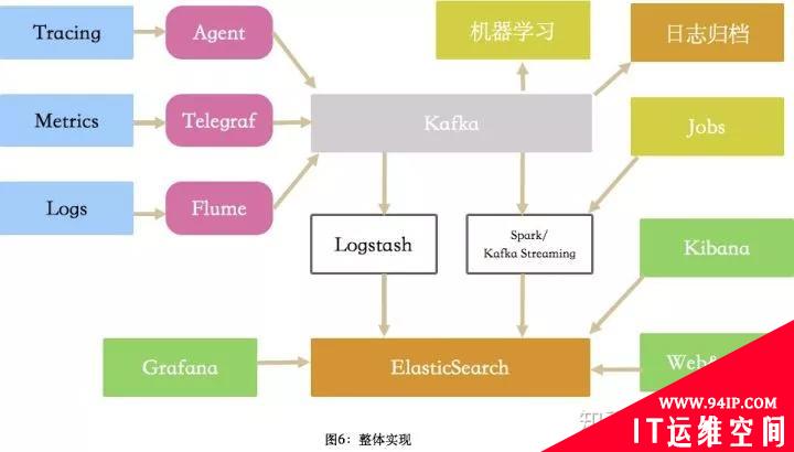 这里有很全的监控组件，你适合哪一款？
