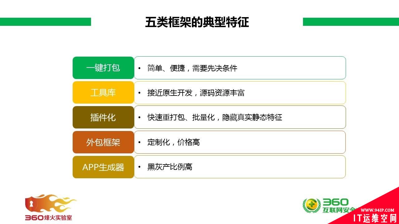 黑灰产的廉价“温床”—— APP生成框架