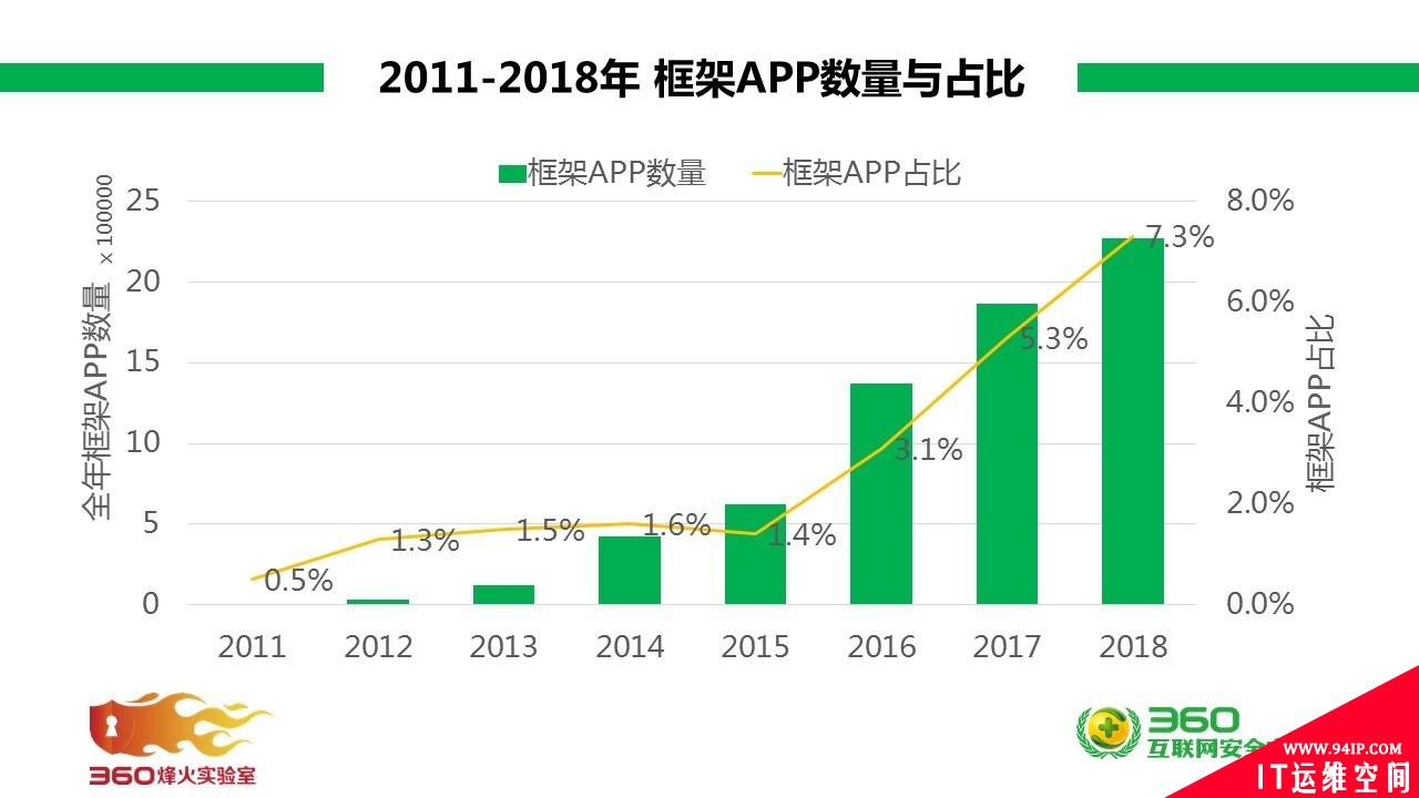 黑灰产的廉价“温床”—— APP生成框架