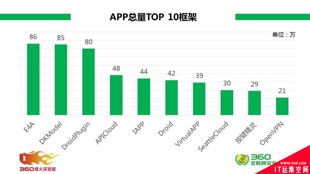 黑灰产的廉价“温床”—— APP生成框架
