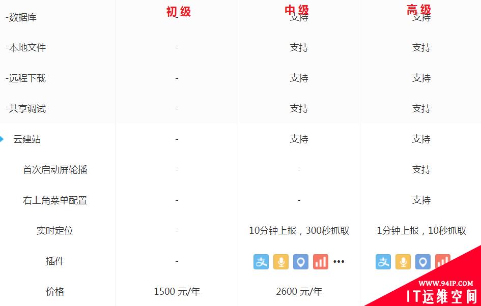 黑灰产的廉价“温床”—— APP生成框架