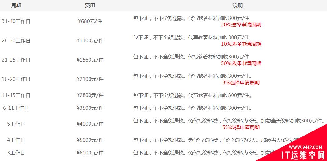 黑灰产的廉价“温床”—— APP生成框架