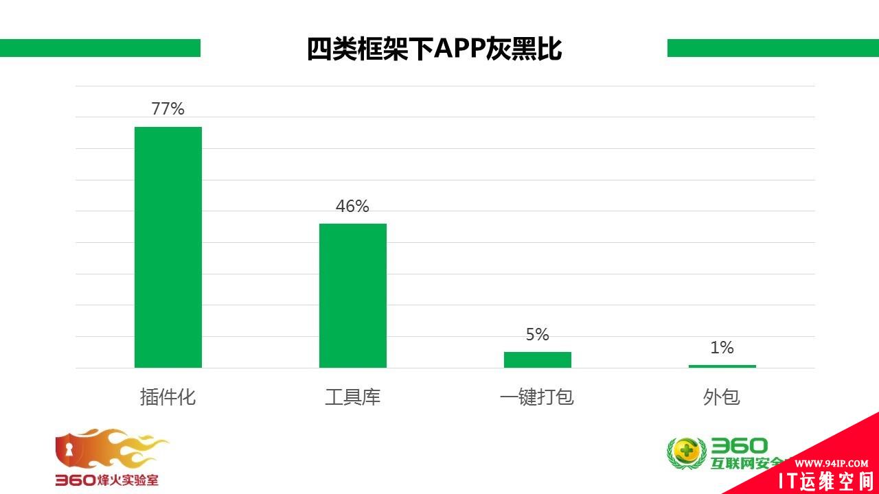黑灰产的廉价“温床”—— APP生成框架