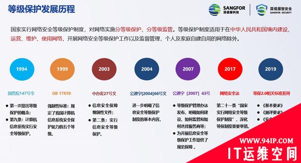 “持续保护”，深信服等保2.0解决方案助力用户合规