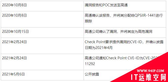 高通芯片漏洞正在影响全球约30％移动手机
