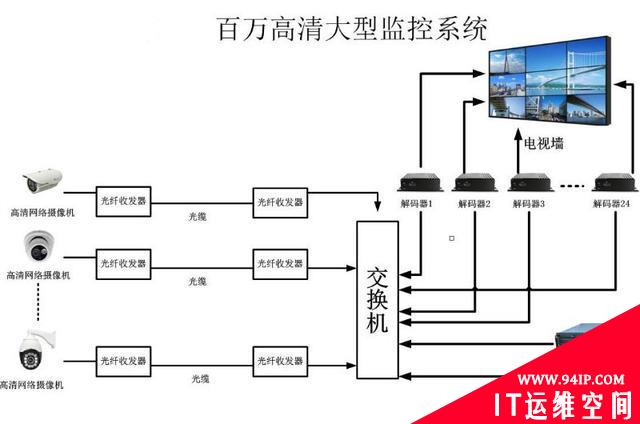 各种网络监控拓扑图，都看懂才算入门