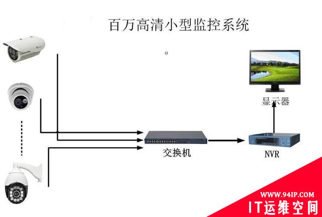 各种网络监控拓扑图，都看懂才算入门