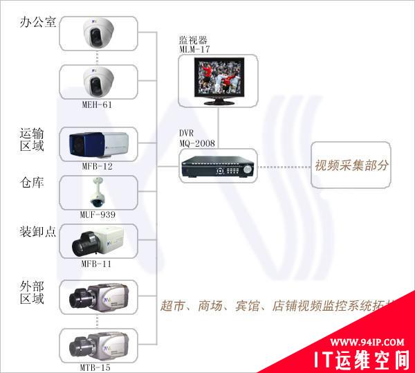 各种网络监控拓扑图，都看懂才算入门