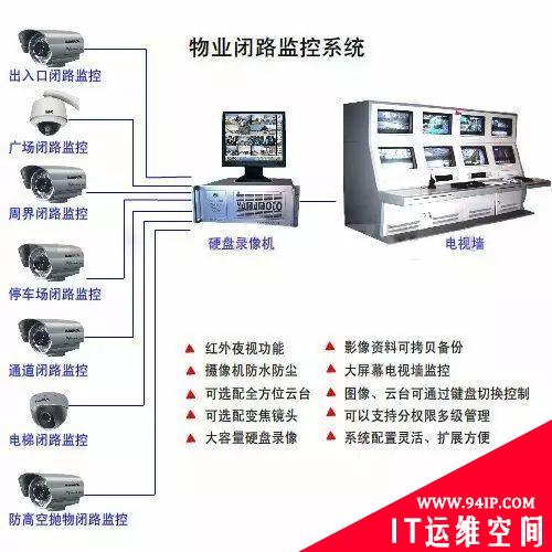 各种网络监控拓扑图，都看懂才算入门