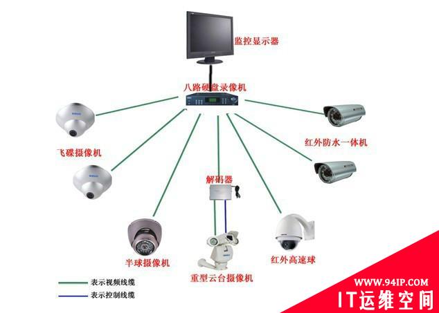 各种网络监控拓扑图，都看懂才算入门