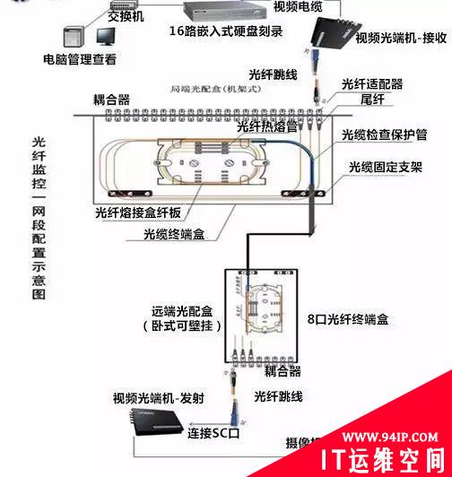 各种网络监控拓扑图，都看懂才算入门