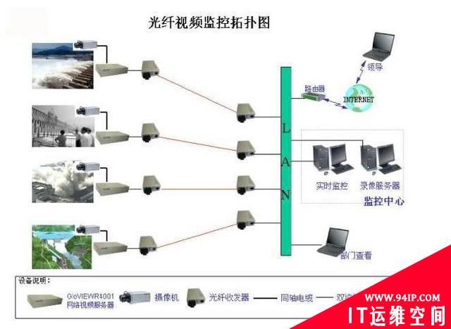 各种网络监控拓扑图，都看懂才算入门