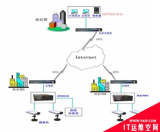 各种网络监控拓扑图，都看懂才算入门