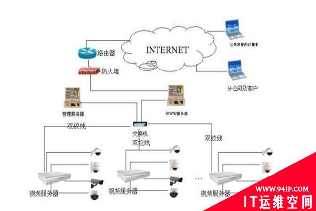 各种网络监控拓扑图，都看懂才算入门