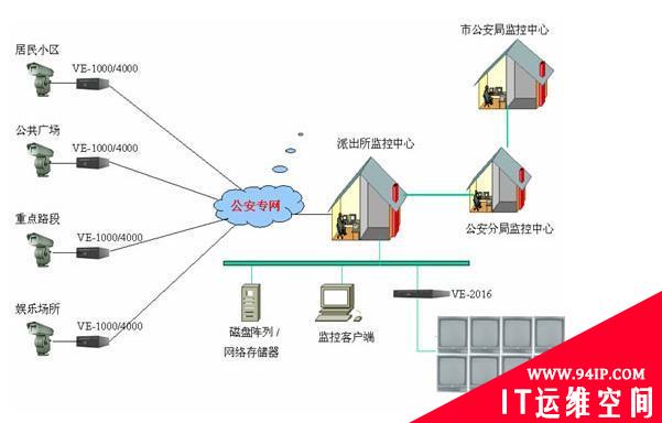 各种网络监控拓扑图，都看懂才算入门