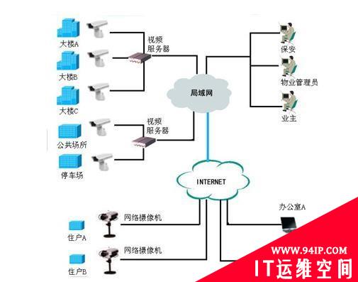 各种网络监控拓扑图，都看懂才算入门