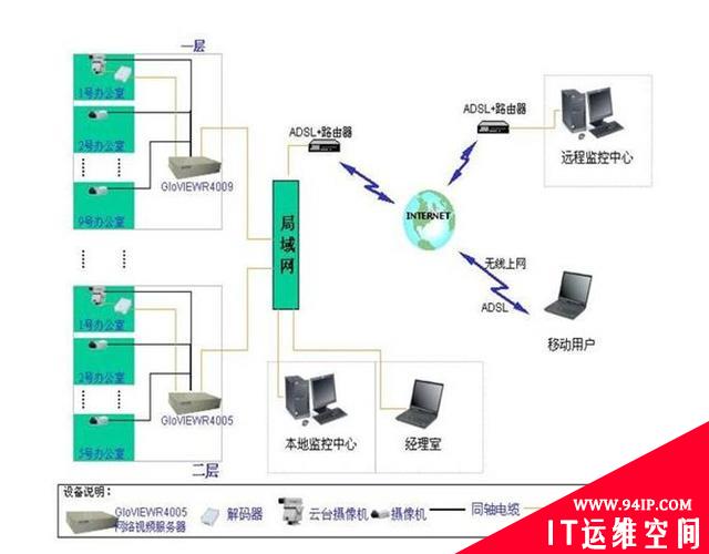 各种网络监控拓扑图，都看懂才算入门