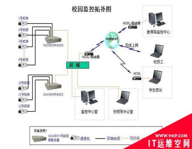 各种网络监控拓扑图，都看懂才算入门
