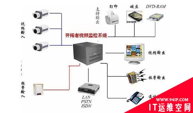 各种网络监控拓扑图，都看懂才算入门