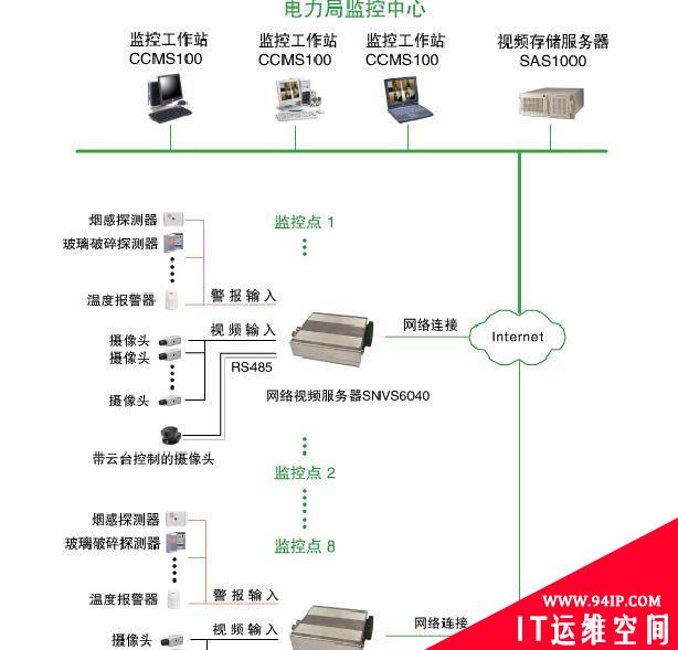 各种网络监控拓扑图，都看懂才算入门