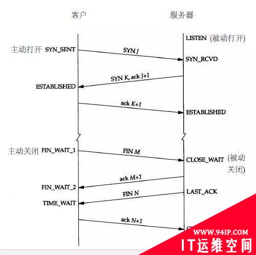 HTTP和HTTPS连接是如何建立的？