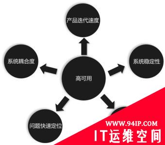 企业安全体系架构分析：安全体系架构概述