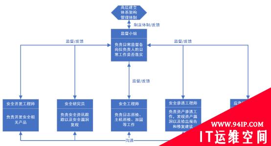 企业安全体系架构分析：安全体系架构概述