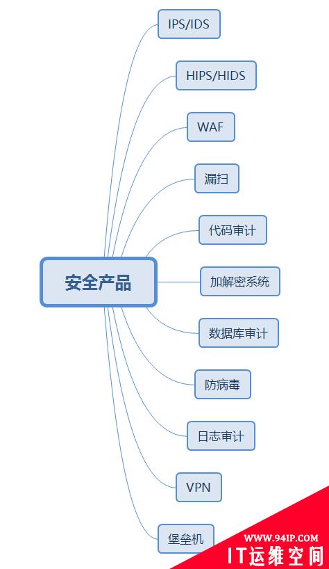 企业安全体系架构分析：安全体系架构概述