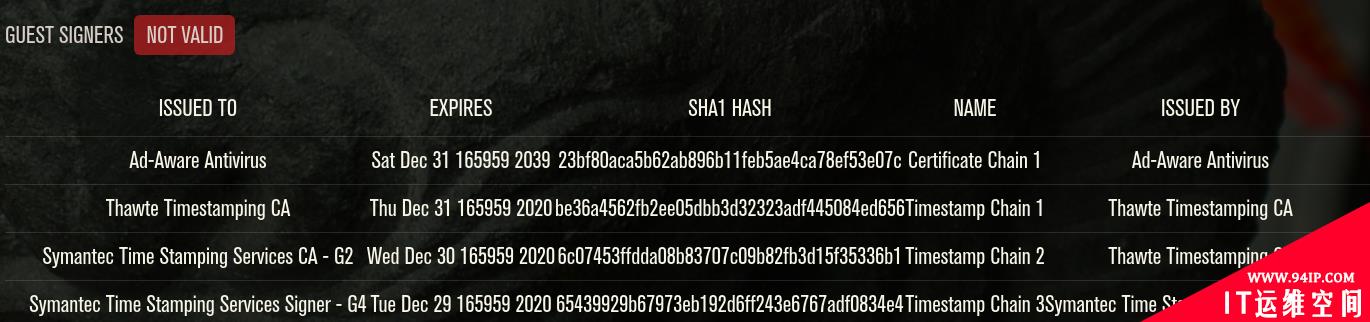 猫鼠游戏：三种被滥用的逃避技术