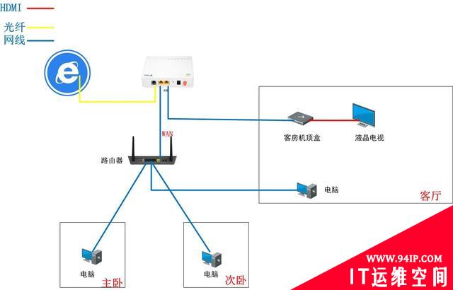 什么是内网、公网和NAT？读懂这一篇就够！