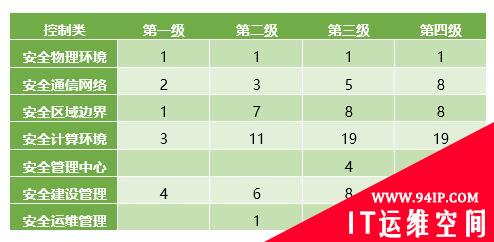 云安全如何过“等保关”？这些招数可以使用