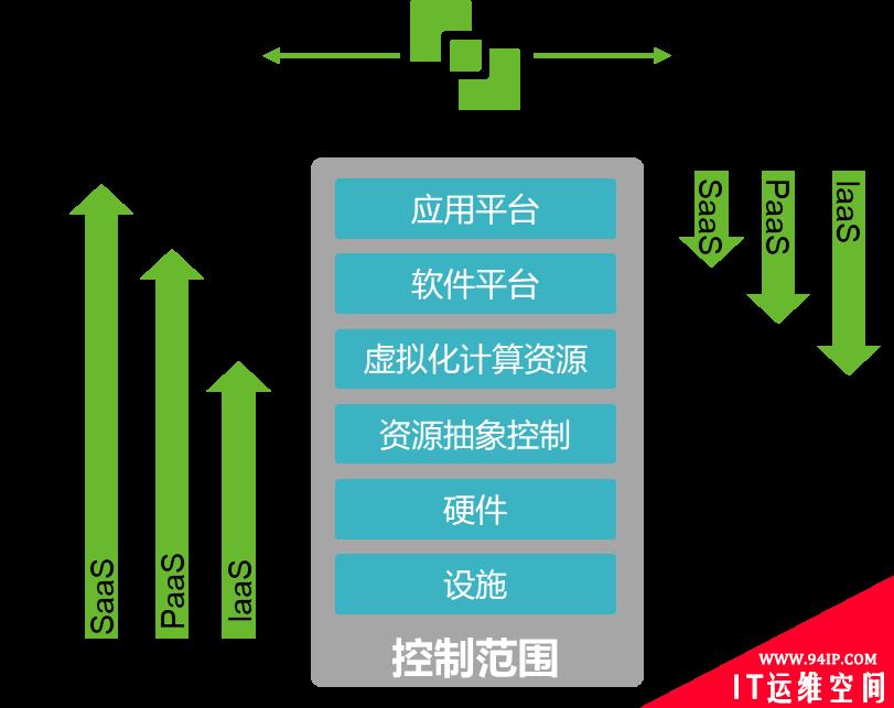 云安全如何过“等保关”？这些招数可以使用