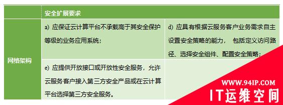 云安全如何过“等保关”？这些招数可以使用