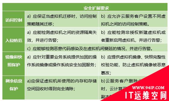 云安全如何过“等保关”？这些招数可以使用