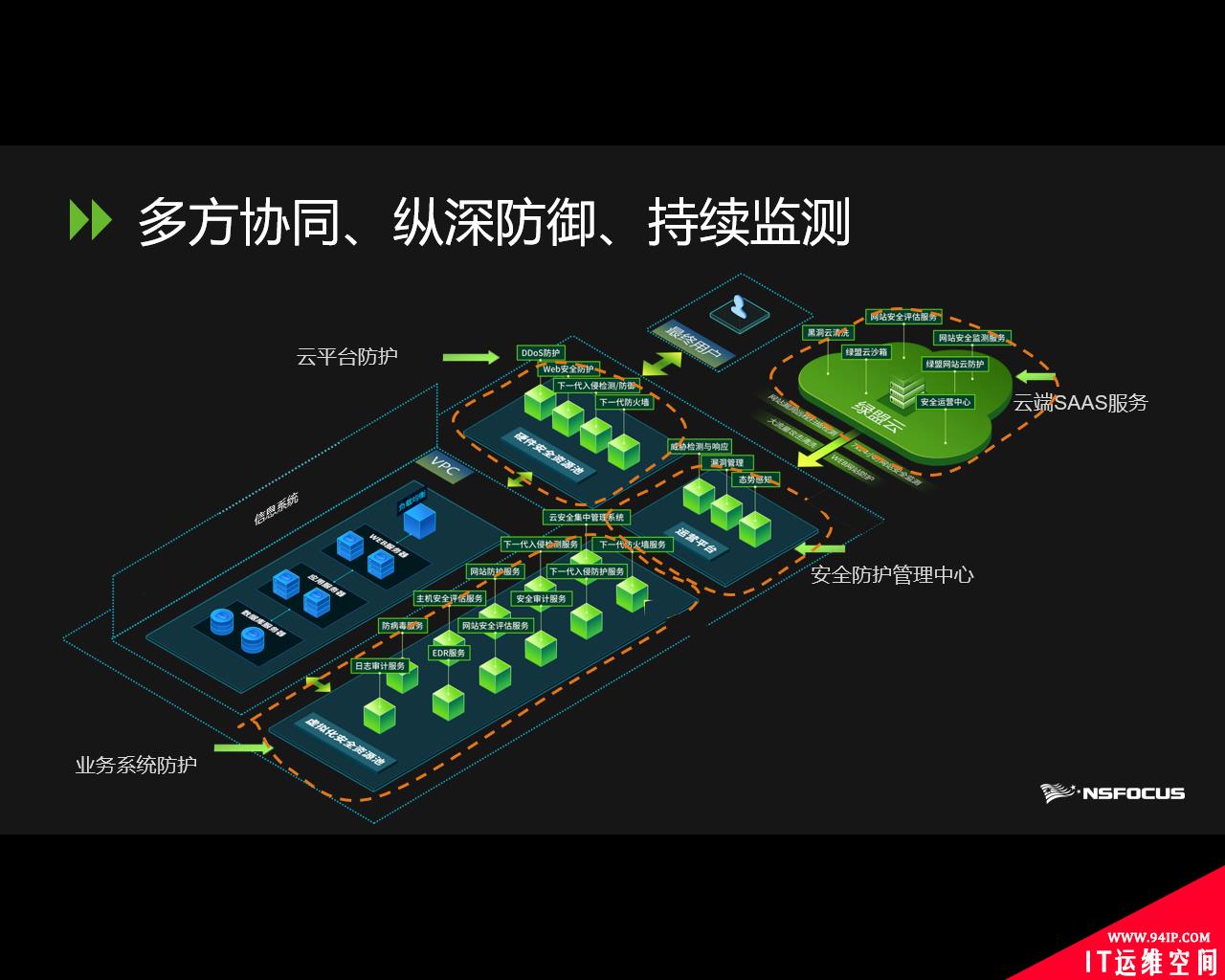 云安全如何过“等保关”？这些招数可以使用