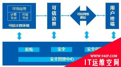 东软网络安全：等保2.0常见问题解析