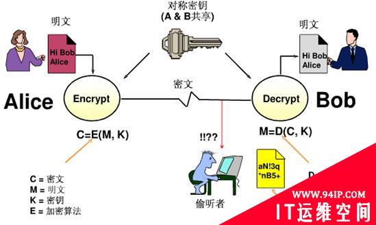 网络安全之 PKI 技术原理