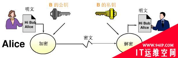网络安全之 PKI 技术原理