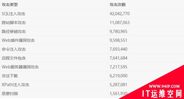 2019上半年网络安全观察（2019.01.01-2019.06.30）