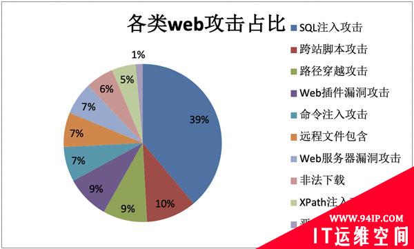 2019上半年网络安全观察（2019.01.01-2019.06.30）