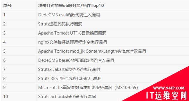2019上半年网络安全观察（2019.01.01-2019.06.30）