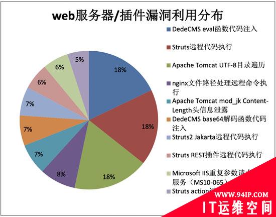 2019上半年网络安全观察（2019.01.01-2019.06.30）