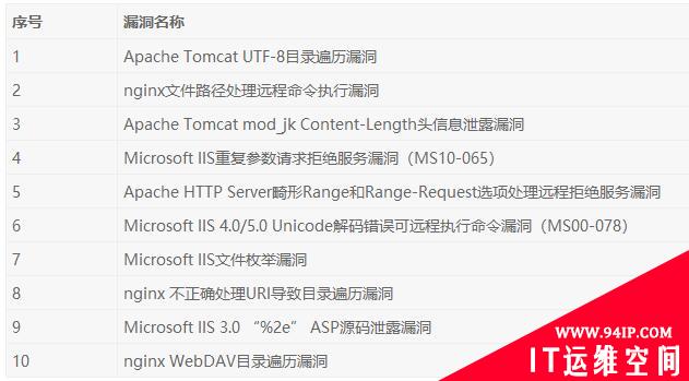 2019上半年网络安全观察（2019.01.01-2019.06.30）