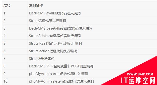 2019上半年网络安全观察（2019.01.01-2019.06.30）