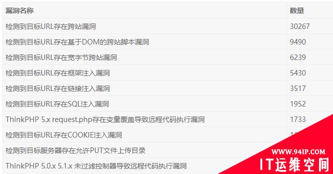2019上半年网络安全观察（2019.01.01-2019.06.30）
