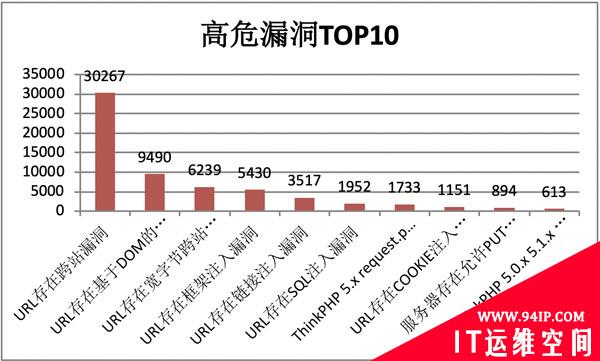 2019上半年网络安全观察（2019.01.01-2019.06.30）