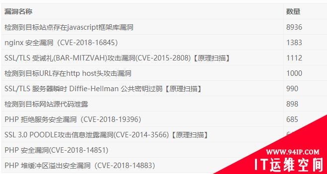 2019上半年网络安全观察（2019.01.01-2019.06.30）