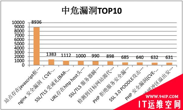 2019上半年网络安全观察（2019.01.01-2019.06.30）