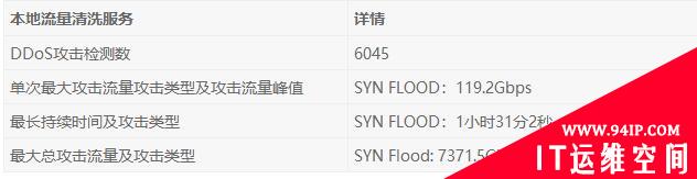 2019上半年网络安全观察（2019.01.01-2019.06.30）